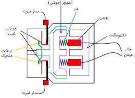 کنتاکتور چیست و عملکرد آن چگونه است؟